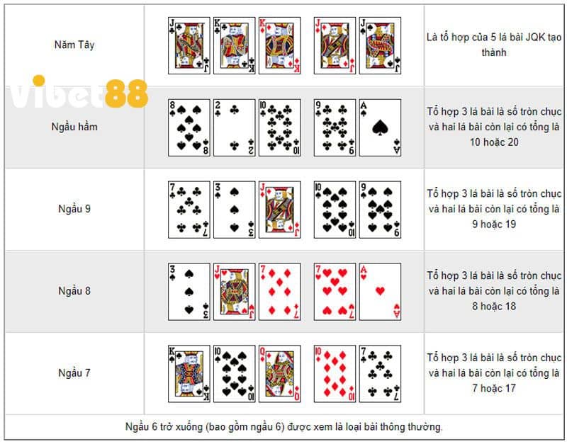 Thứ tự các hand bài trong game Ngầu Hầm